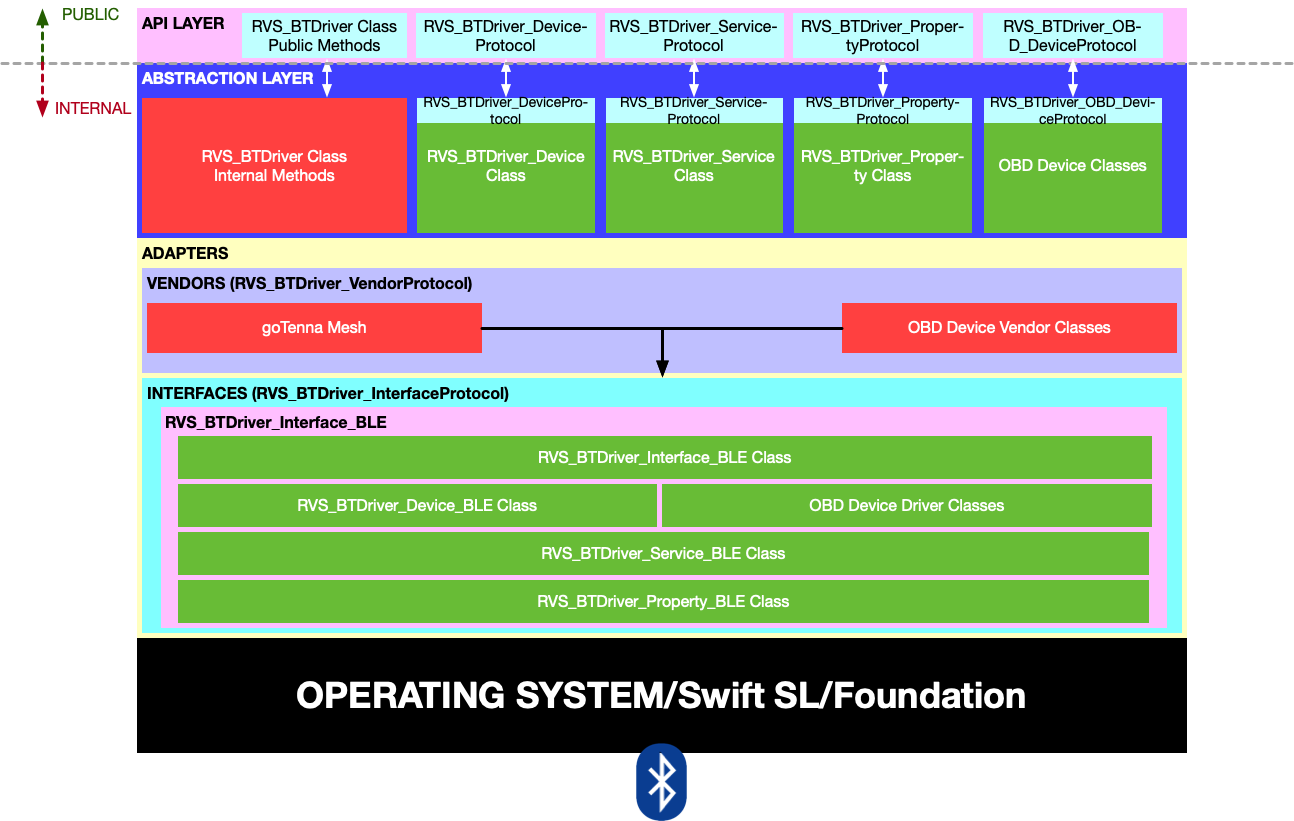 Block Diagram